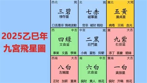 九紫位|2025年九宮飛星圖及風水方位吉兇與化解